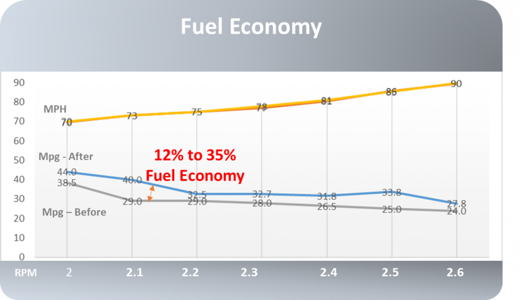 ROI NanoXD International